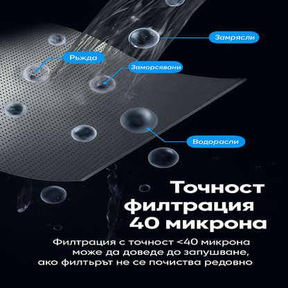 Самопочистващ се предфилтър за вода 40 микрона – размери: височина 220 мм, ширина 140 мм, дълбочина 60 мм, месингов корпус и прозрачен контейнер, банер с слоеве на филтрация.