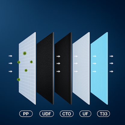 Как работи филтрацията. Слоеве на филтрацията.